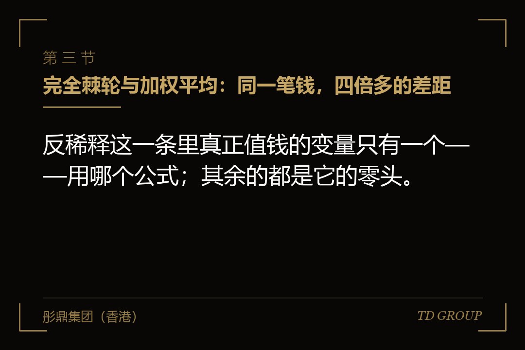 三、完全棘轮与加权平均：同一笔钱，四倍多的差距
